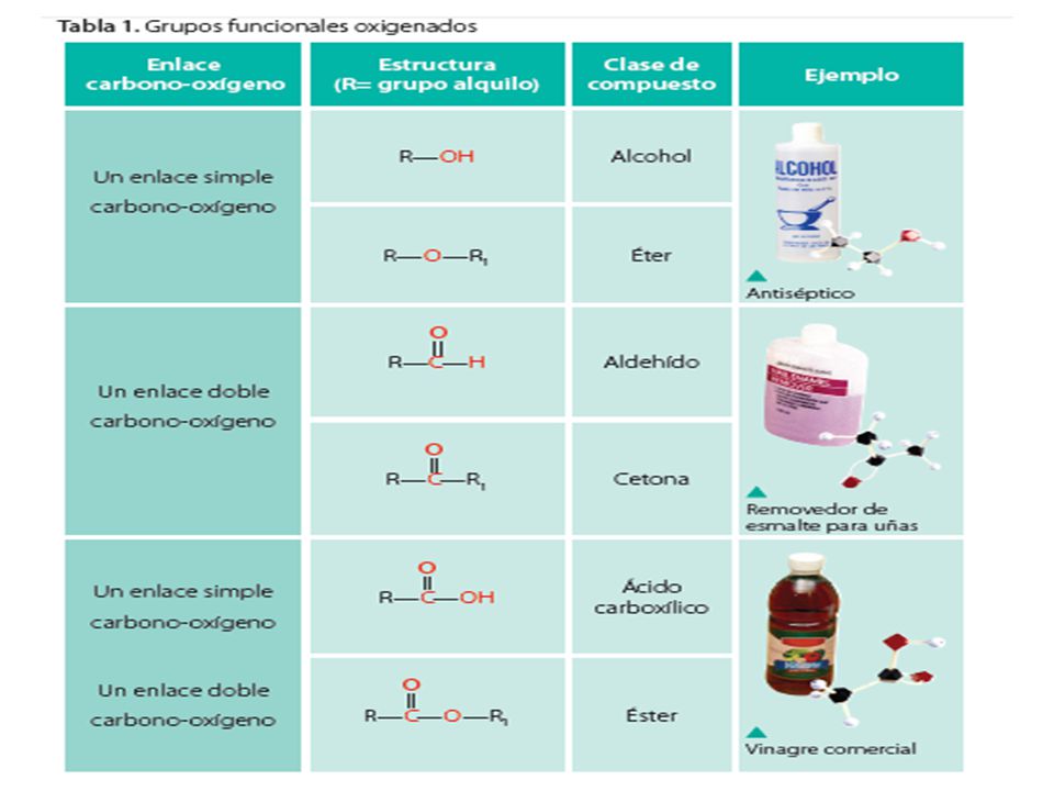 alimentos q contengan cetonas